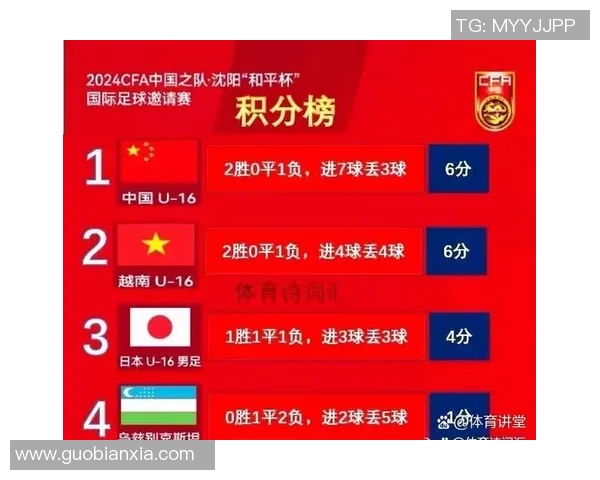 南京足球队以59分领跑欧锦赛积分榜展现强劲实力