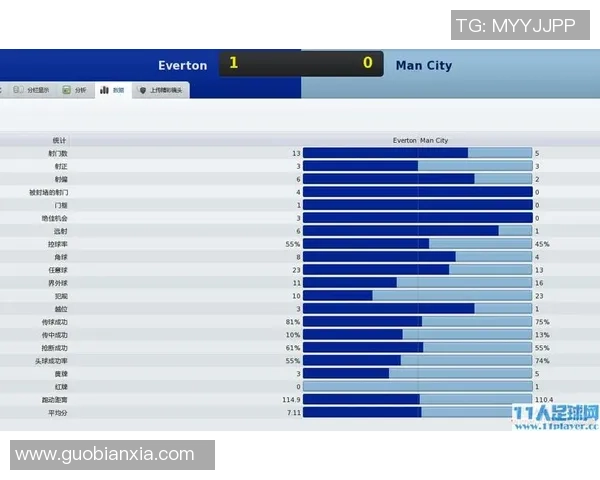 南京足球队速度对比分析揭示球队战术优势与潜在提升空间