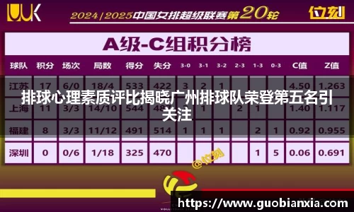 排球心理素质评比揭晓广州排球队荣登第五名引关注